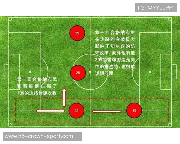 格纳布里强调球队需提升表现以争取更佳比赛成绩